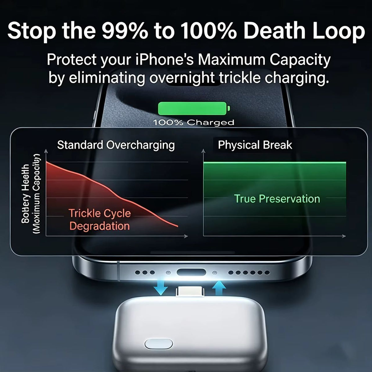Chargeur Intelligent Auto Stop — Déconnexion Automatique à 100 %